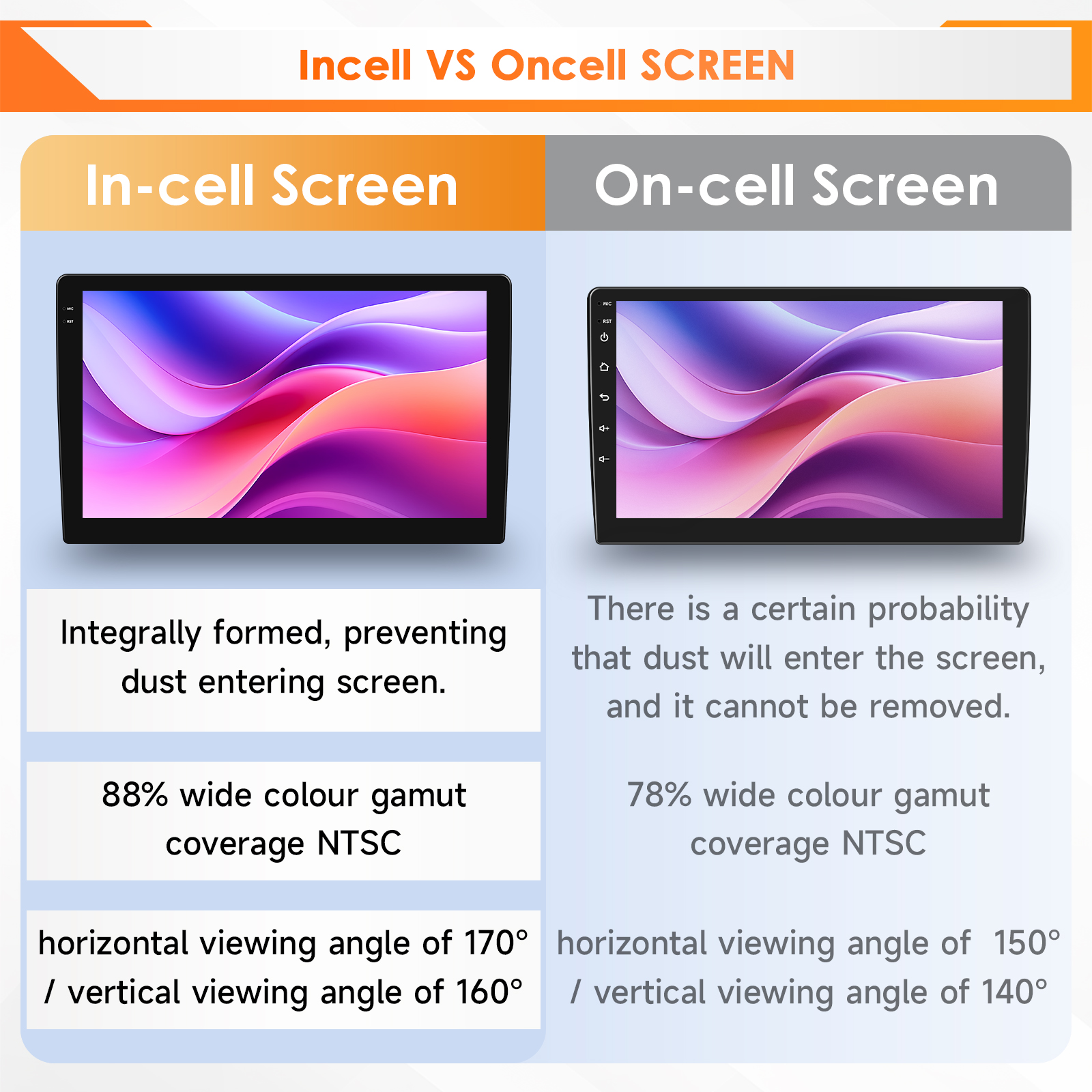 Hizpo 6115 AI Voice Car Tablet - Tablet Danish Mobile & Accessories Faisalabad 리뷰 및 가격